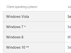 再见Windows 8.1!微软宣布1月10日结束主流服务支持