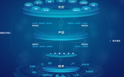 支付宝发布AI绿色出行方案 让一键“打公交”成为现实