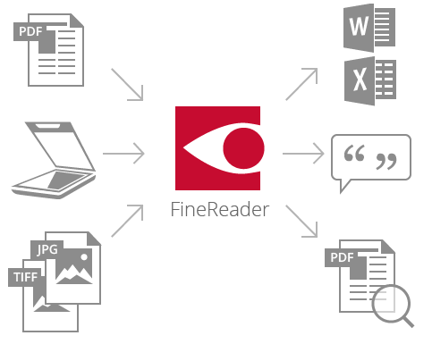 ABBYY FineReader Pro for Mac系统要求介绍