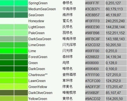 ABBYY FineReader识别图片中的文本方法