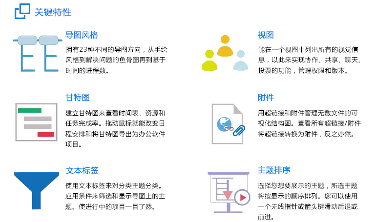 关键特性 关键特性