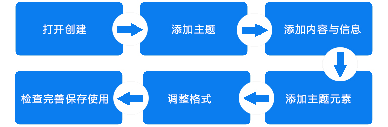 制作方法 制作方法