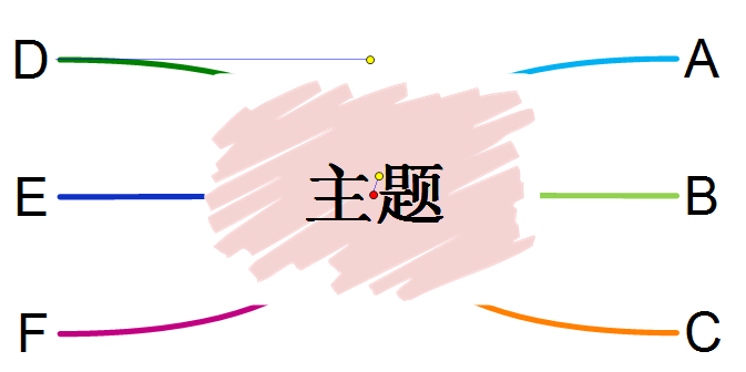 MindMapper中自由调整分支线条的方法教程