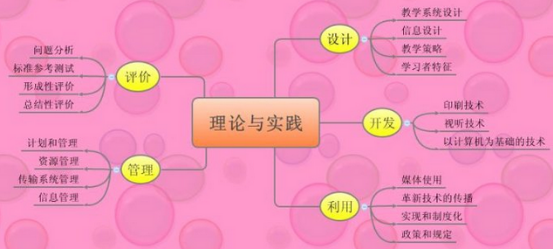 MindMapper