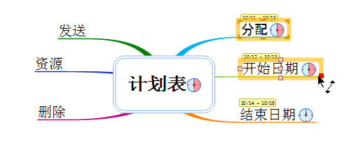 MindMapper计划表