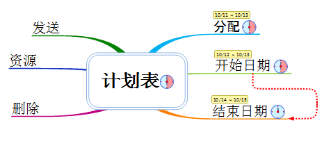 MindMapper计划表