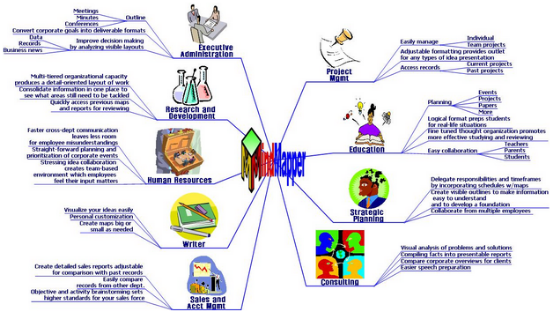 MindMapper