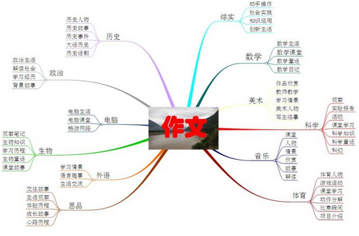 MindMapper