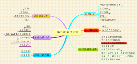 MindMapper