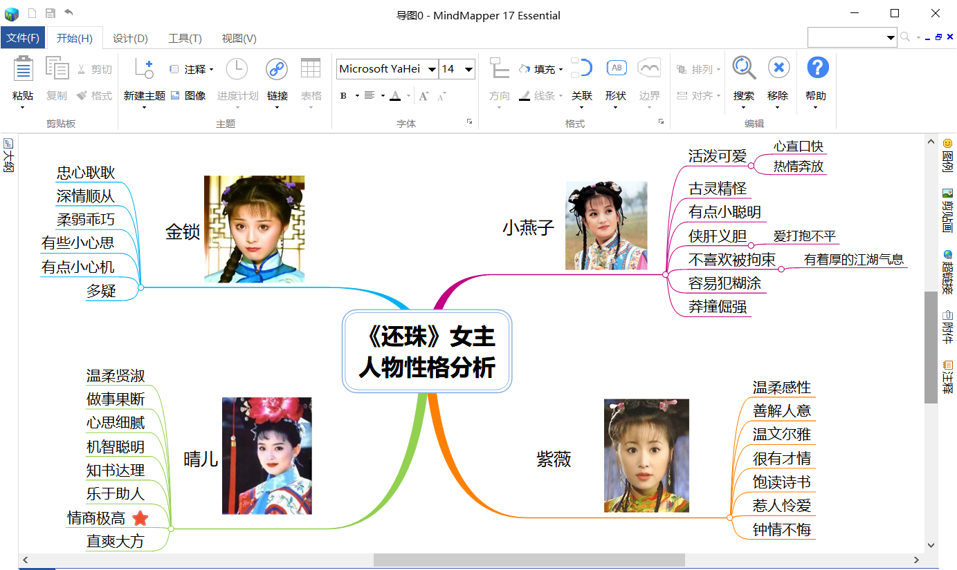 Mindmapper图解《还珠》女主性格,现在你知道直男为何选晴儿了