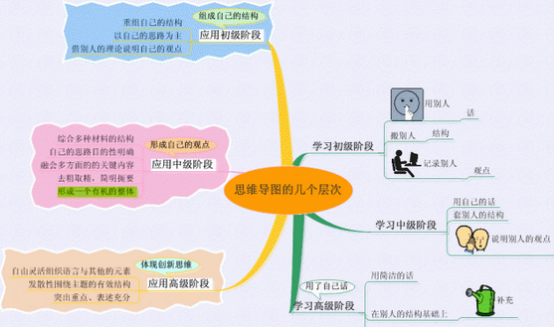 思维导图和知识树的区别一览