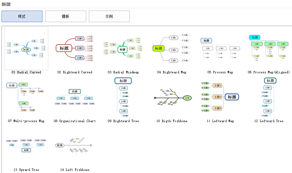 MindMapper思维导图软件操作区域介绍