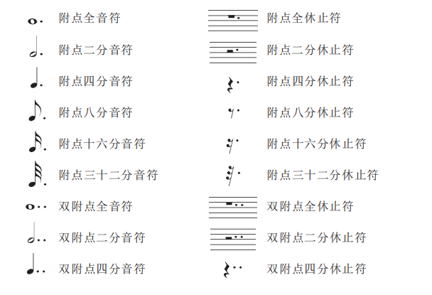 增长基本音符和基本休止符时值记号详解