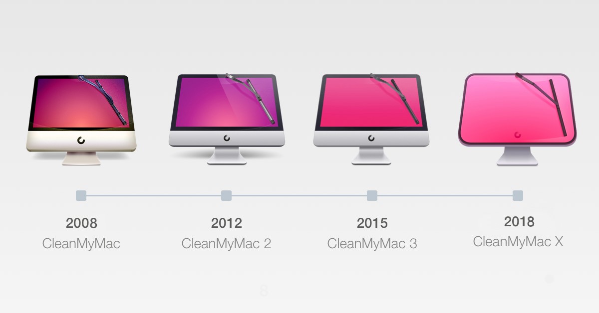 CleanMyMac X 与 CleanMyMac 3 的功能对比