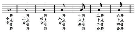 EarMaster练习附点音符的方法教程