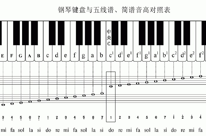 使用EarMascter练习音高的方法教程