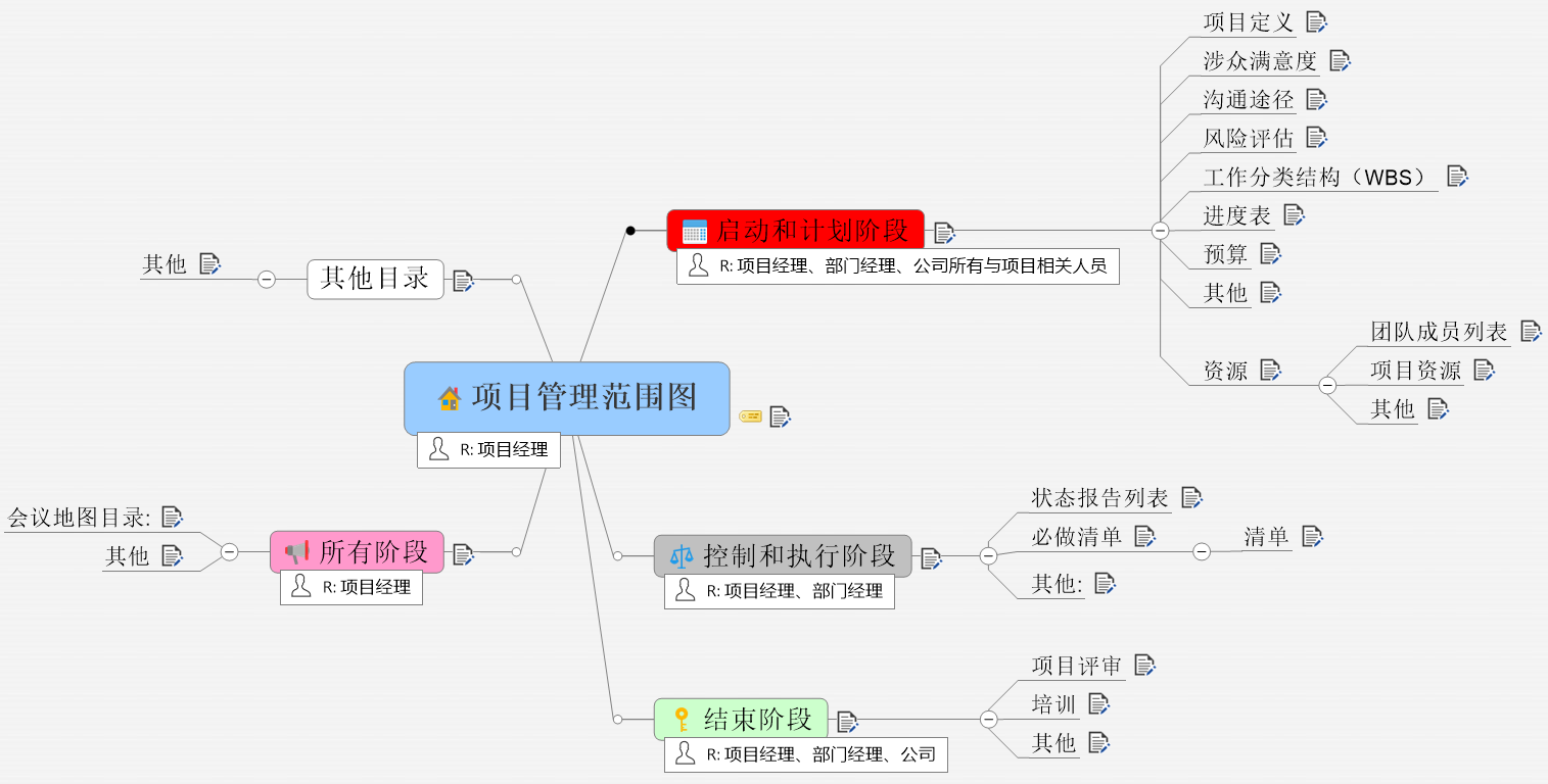 使用思维导图增强记忆
