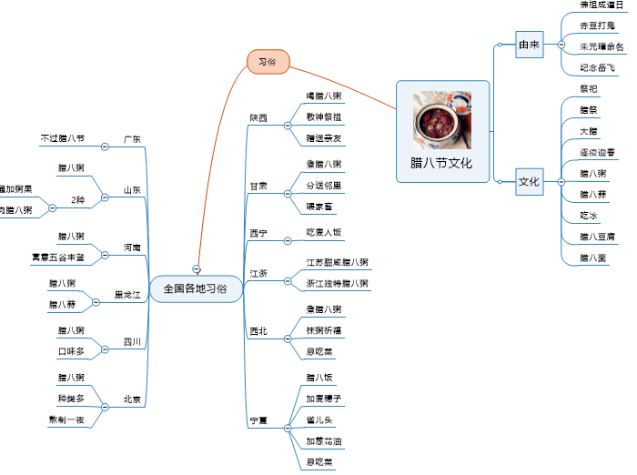 聊聊腊八节那些你不知道的事