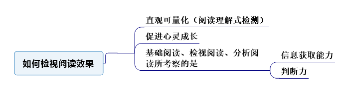 图56