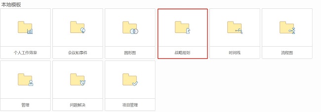 MindManager战略规划 MindManager战略规划