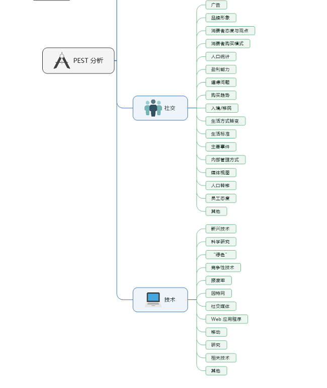 MindManager PEST 分析 MindManager PEST 分析