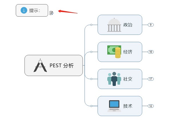 MindManager PEST 分析 MindManager PEST 分析