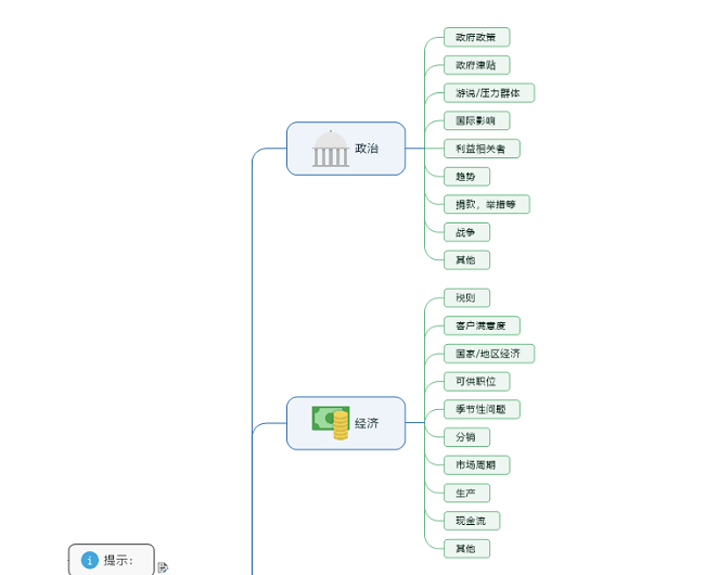 MindManager PEST 分析 MindManager PEST 分析