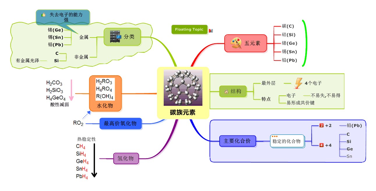 碳族-1