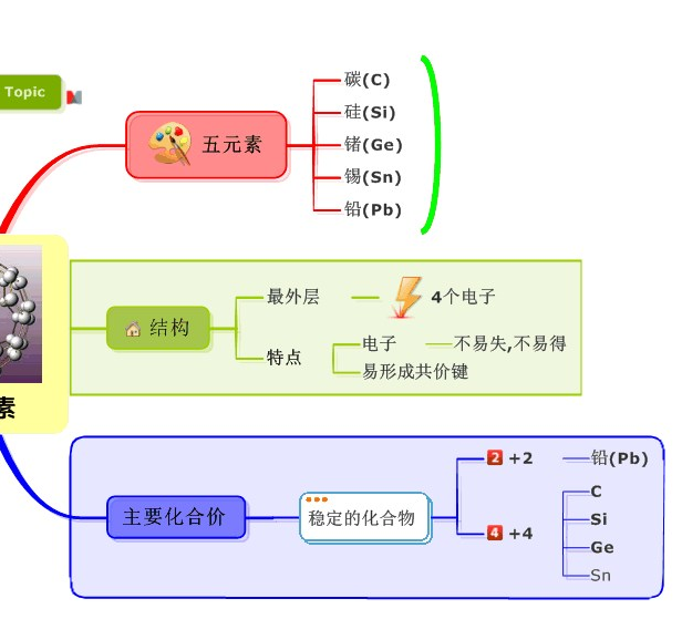碳族-3