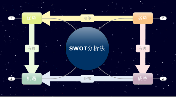 导图模板