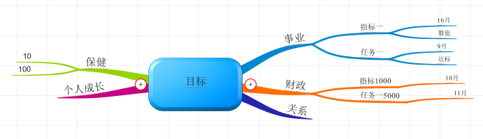 iMindMap向导