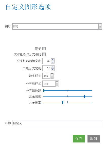 iMindMap图形样式