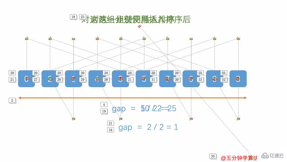 Java中常用的排序算法有哪些？