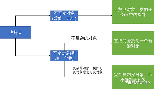 探索Python自带库：10个被低估的有用工具。