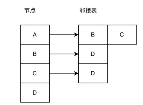 Java如何实现拓扑排序?