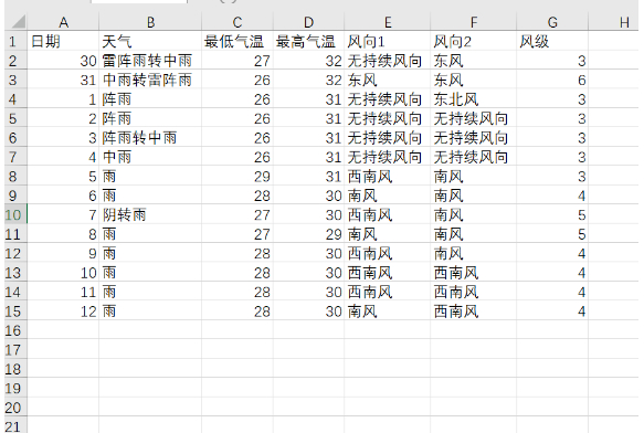 Python爬取天气数据并进行可视化分析