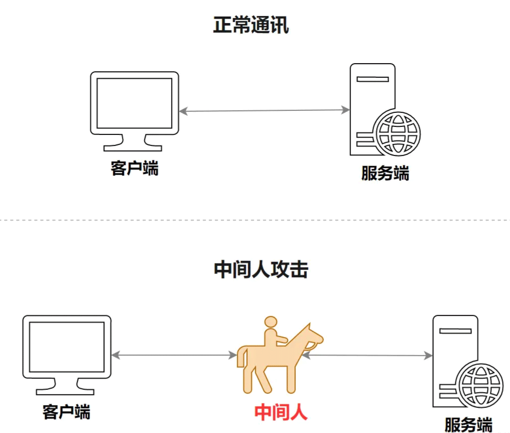 为什么Java中使用HTTPS？有哪些优点？