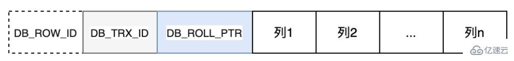 MySQL日志：了解redo log和undo log的知识点