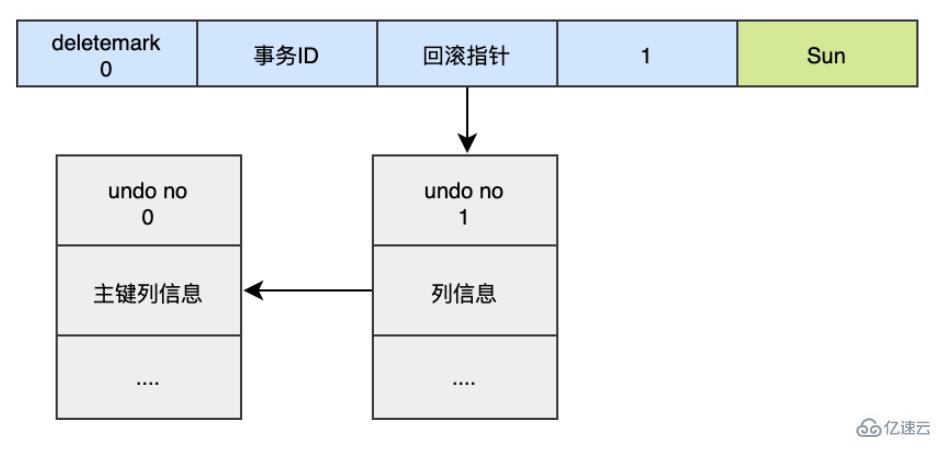 MySQL日志：了解redo log和undo log的知识点