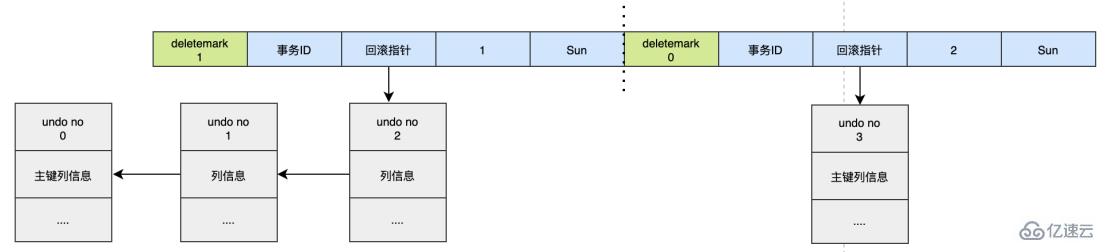 MySQL日志：了解redo log和undo log的知识点
