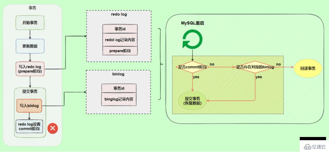 MySQL日志：了解redo log和undo log的知识点