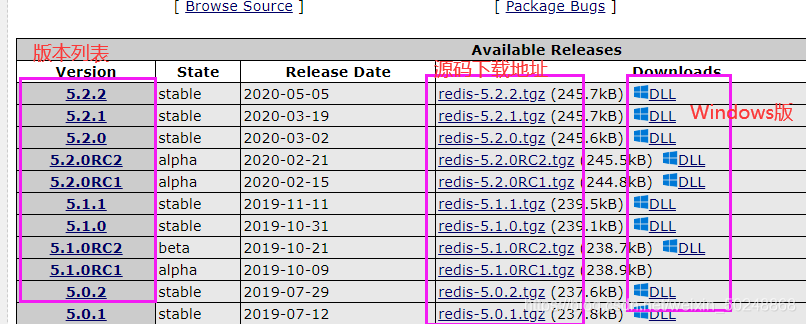 Ubuntu系统下安装Redis和Redis扩展的方法