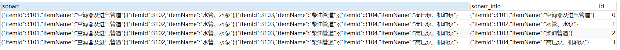 如何在MySQL中解析JSON数据组并获取所有字段？