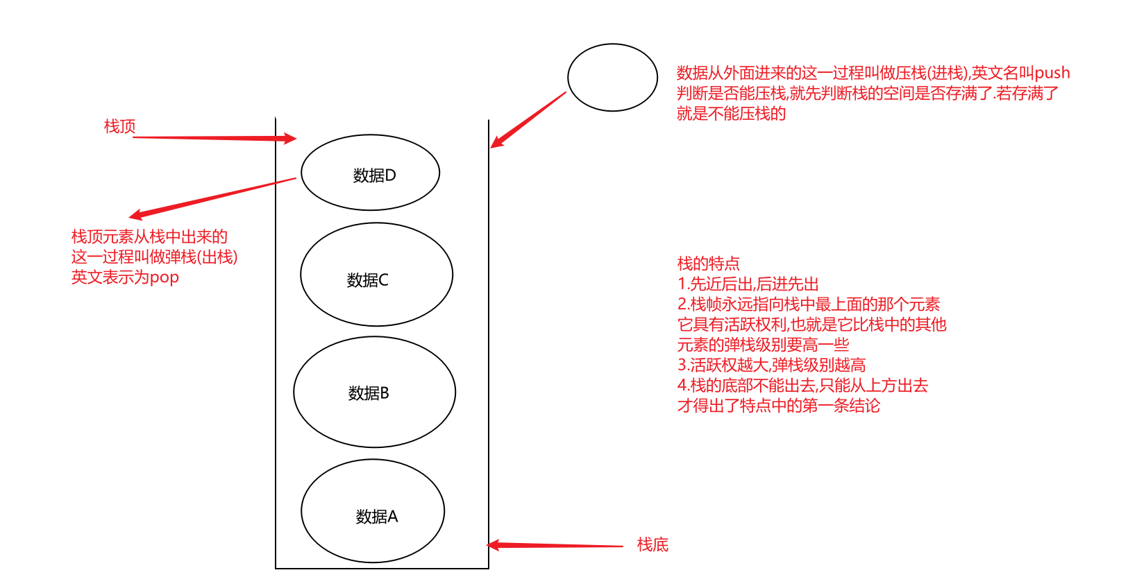 Java方法调用的内存执行过程是什么？