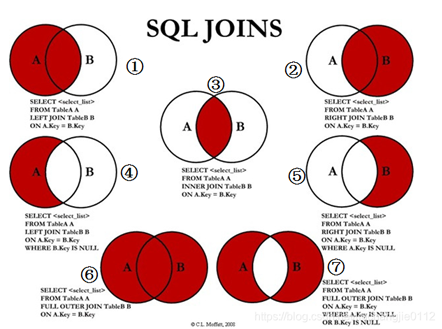 MySQL中JOIN的用法详解