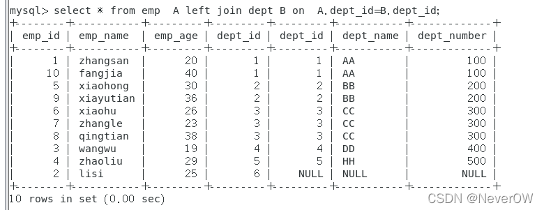 MySQL中JOIN的用法详解