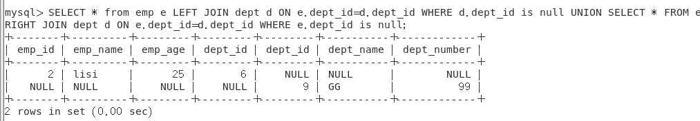 MySQL中JOIN的用法详解