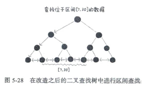 MySQL索引结构示例分析