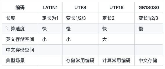 如何提高Java字符串编码解码的性能?