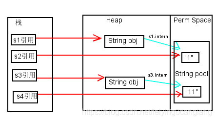 如何使用Java String的intern()方法?